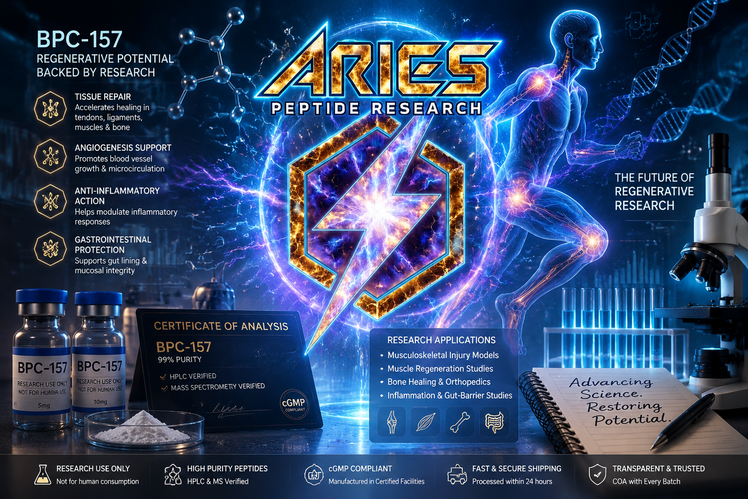 Futuristic lab scene highlighting BPC-157 peptide research, featuring glowing molecular structures, tissue repair and regenerative medicine elements, a human anatomical figure, laboratory equipment, vials of BPC-157, certificate of analysis, and the Aries Peptide Research logo prominently in neon gold and blue.